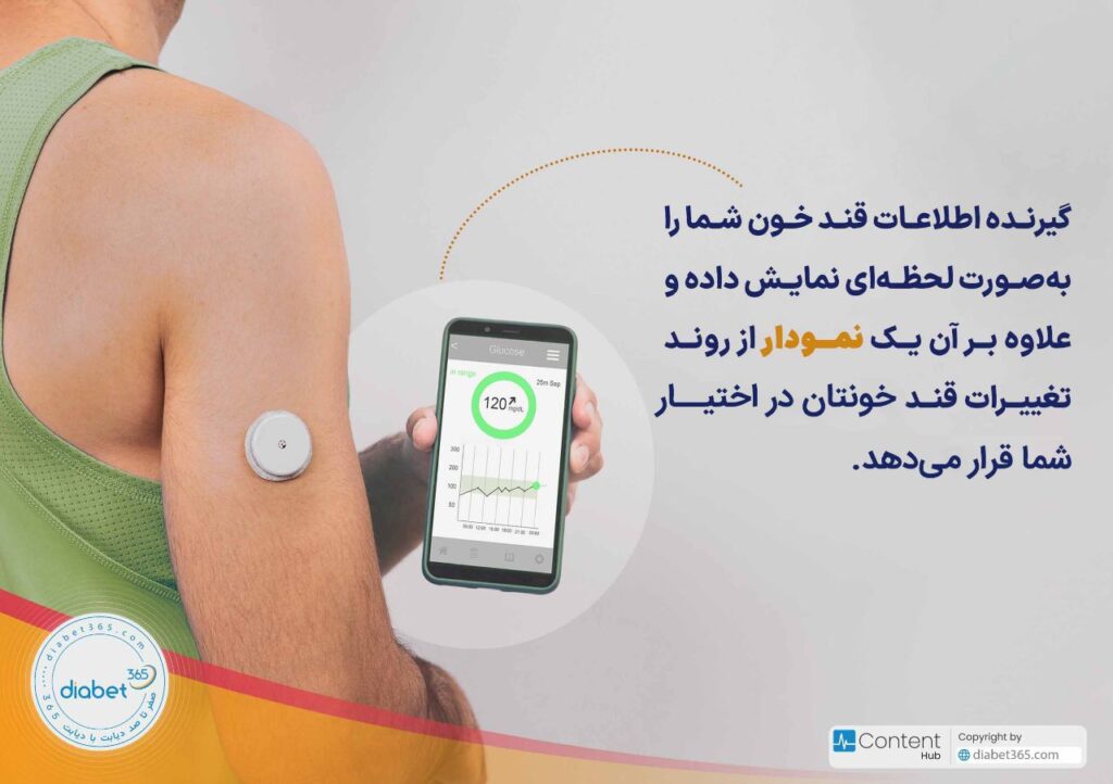 گیرنده اطلاعات قند خون شما را به‌صورت لحظه‌ای نمایش می‌دهد.