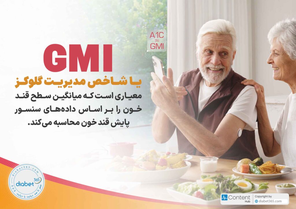 گزارش AGP سنسور پایش قند خون چیست؟: GMI یا شاخص مدیریت گلوکز معیاری است که میانگین سطح قند خون را بر اساس داده‌های سنسور پایش قند خون محاسبه می‌کند.