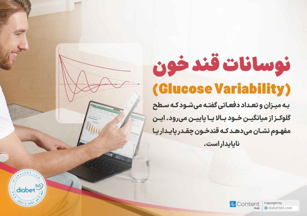 گزارش AGP سنسور پایش قند خون چیست؟: نوسانات قند خون (Glucose Variability) به میزان و تعداد دفعاتی گفته می‌شود که سطح گلوکز از میانگین خود بالا یا پایین می‌رود. این مفهوم نشان می‌دهد که قند خون چقدر پایدار یا ناپایدار است.