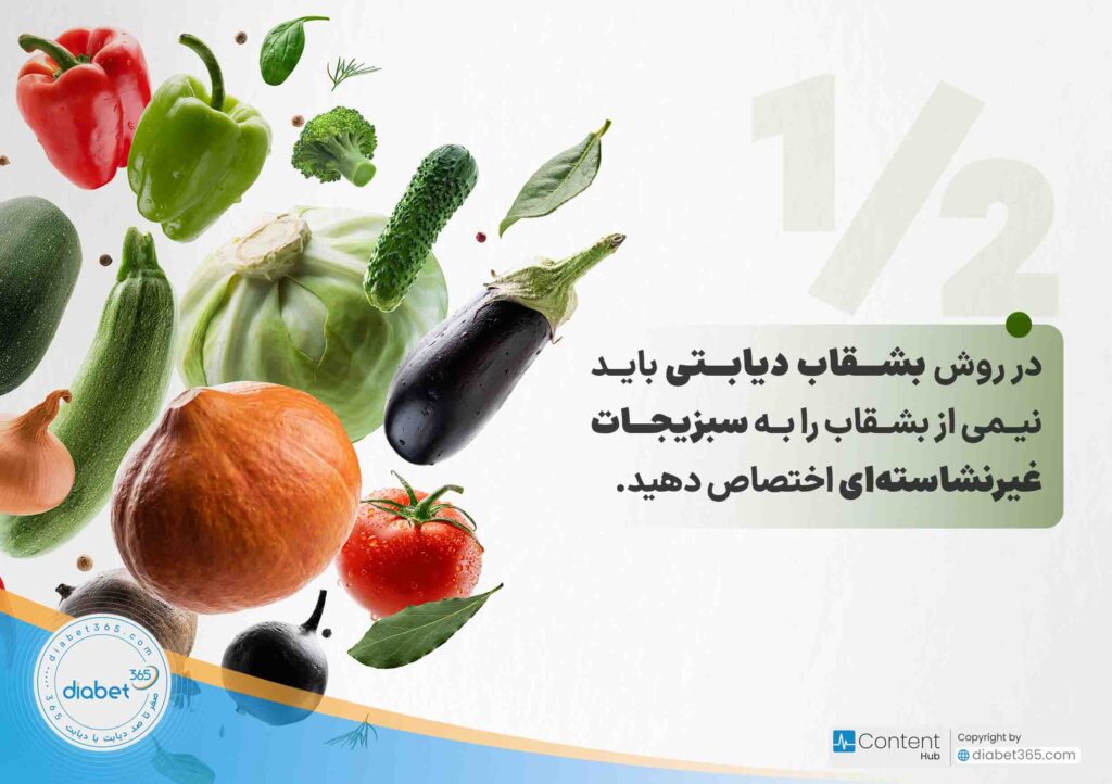 روش بشقاب دیابتی چیست؟: در روش بشقاب دیابتی باید نیمی از بشقاب را به سبزیجات غیرنشاسته‌ای اختصاص دهید.
