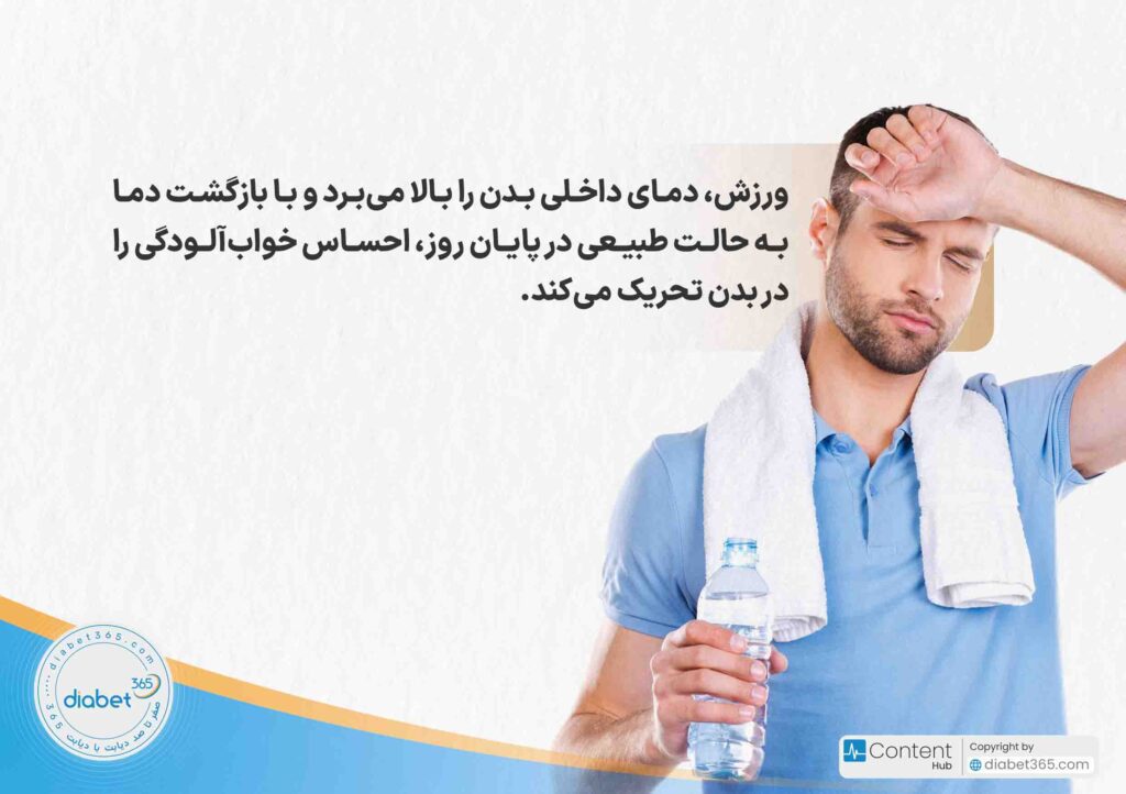 10 راهکار برای خواب باکیفیت در افراد دیابتی‌: ورزش، دمای داخلی بدن را بالا می‌برد و با بازگشت دما به حالت طبیعی در پایان روز، احساس خواب‌آلودگی را در بدن تحریک می‌کند.