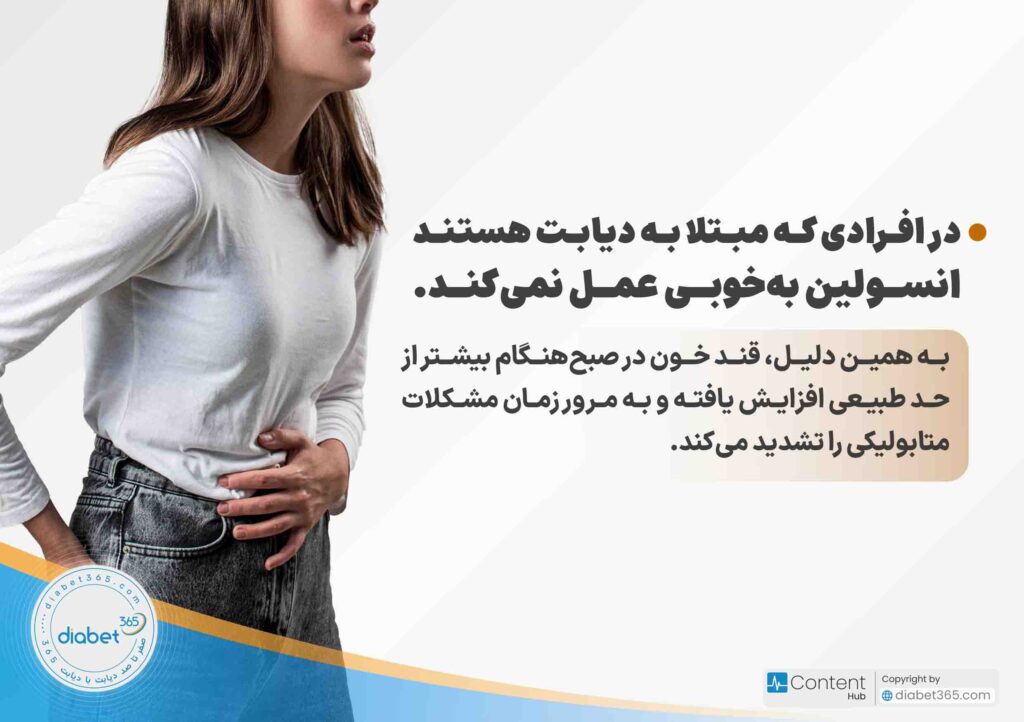 آیا کم خوابی قند خون را بالا می‌برد؟: در افرادی که مبتلا به دیابت هستند انسولین به‌خوبی عمل نمی‌کند. به همین دلیل، قند خون در صبح‌هنگام بیشتر از حد طبیعی افزایش یافته و به مرور زمان مشکلات متابولیکی را تشدید می‌کند.