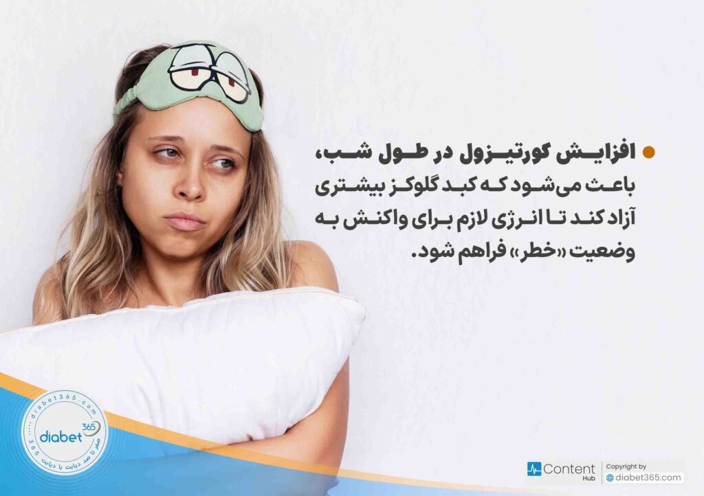 آیا کم خوابی قند خون را بالا می‌برد؟: افزایش کورتیزول در طول شب، باعث می‌شود که کبد گلوکز بیشتری آزاد کند تا انرژی لازم برای واکنش به وضعیت «خطر» فراهم شود.
