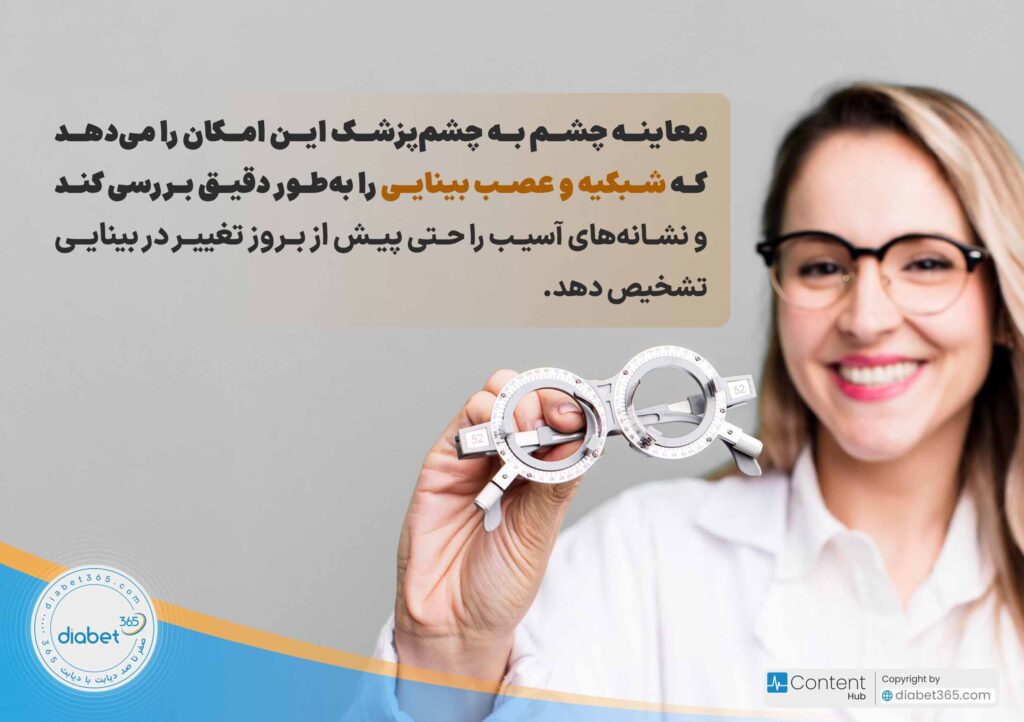چگونه از نابینایی دیابتی پیشگیری کنیم؟ معاینه چشم به چشم‌پزشک این امکان را می‌دهد که شبکیه و عصب بینایی را به‌طور دقیق بررسی کند و نشانه‌های آسیب را حتی پیش از بروز تغییر در بینایی تشخیص دهد.