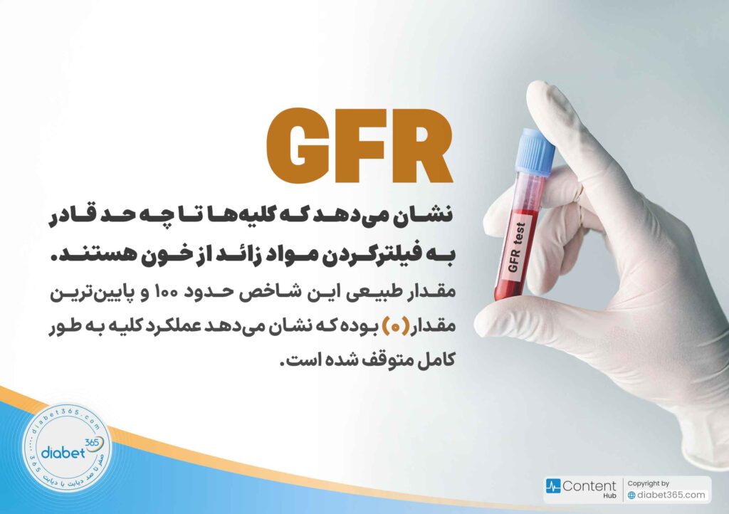 نفروپاتی دیابتی چیست و چه علائمی دارد؟ GFR نشان می‌دهد که کلیه‌ها تا چه حد قادر به فیلترکردن مواد زائد از خون هستند. مقدار طبیعی این شاخص حدود ۱۰۰ و پایین‌ترین مقدار ۰ بوده که نشان می‌دهد عملکرد کلیه به طور کامل متوقف شده است.