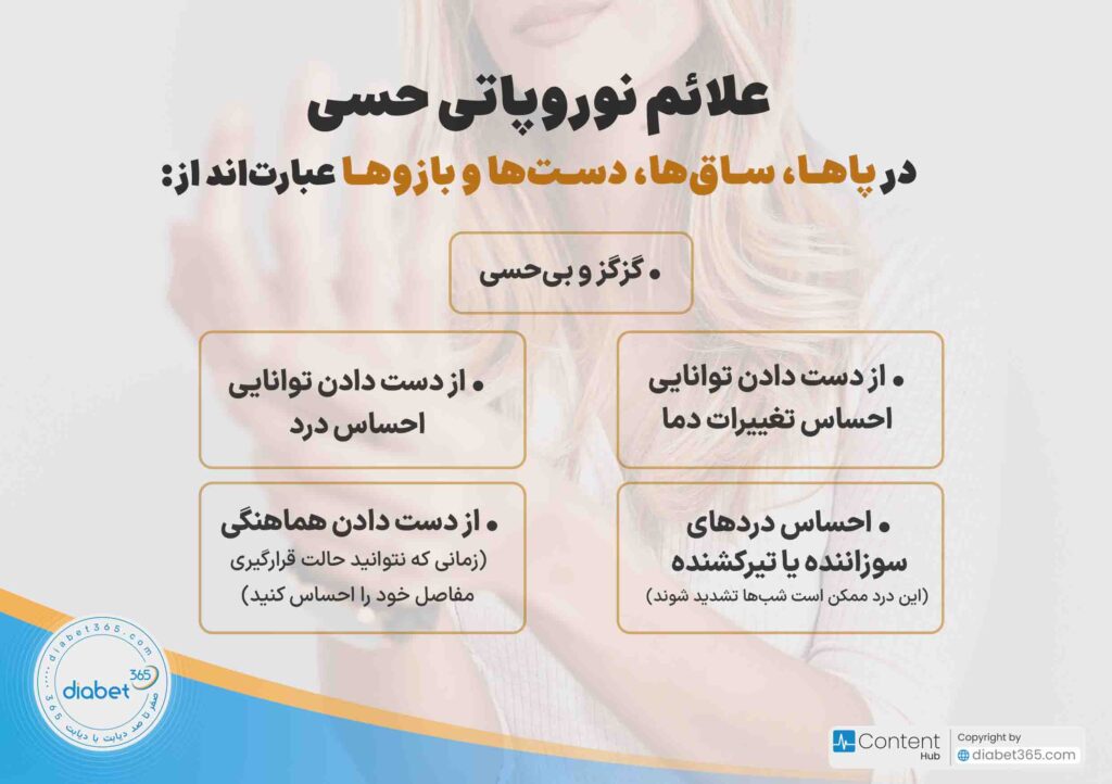 نوروپاتی دیابتی چیست و چه علائمی دارد؟ علائم نوروپاتی حسی در پاها، ساق‌ها، دست‌ها و بازوها عبارت‌اند از: • گزگز و بی‌حسی • از دست دادن توانایی احساس درد • از دست دادن توانایی احساس تغییرات دما • از دست دادن هماهنگی (زمانی که نتوانید حالت قرارگیری مفاصل خود را احساس کنید) • احساس دردهای سوزاننده یا تیرکشنده (این درد ممکن است شب‌ها تشدید شوند)