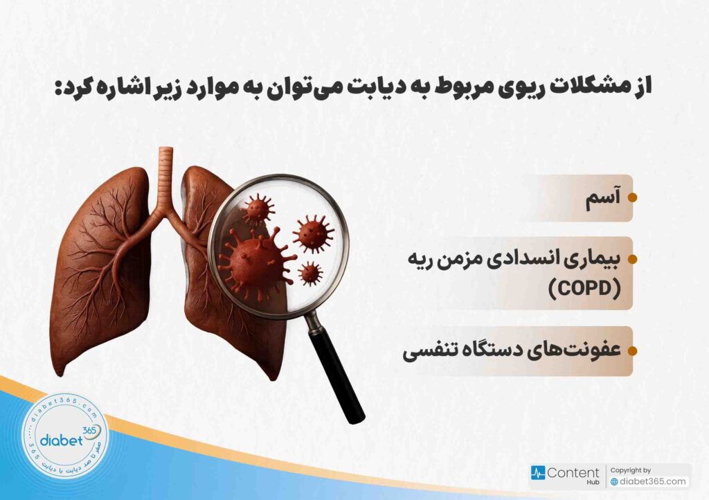 آیا دیابت سلامت ریه را تهدید می‌کند؟ بروز کوچک‌ترین خللی در عملکرد ریه، می‌تواند زندگی ما را با تغییرات بزرگی همراه کند.