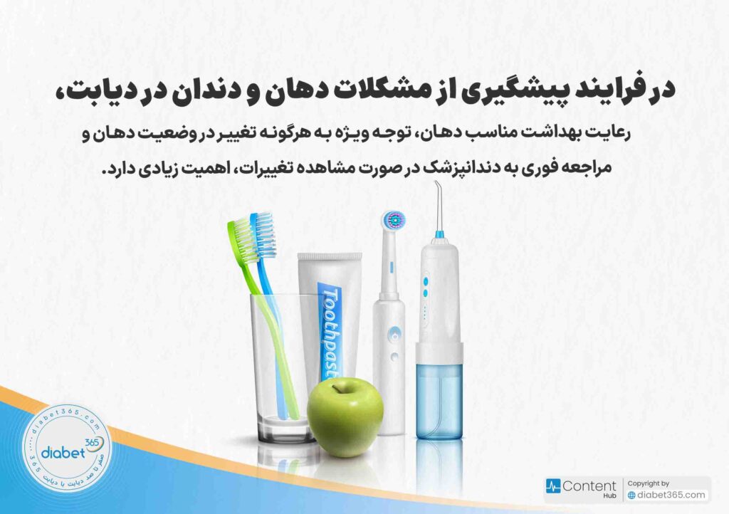 آیا دیابت به سلامت دهان و دندان آسیب می‌زند؟ در فرایند پیشگیری از مشکلات دهان دندان در دیابت، رعایت بهداشت مناسب دهان، توجه ویژه به هرگونه تغییر در وضعیت دهان و مراجعه فوری به دندانپزشک در صورت مشاهده تغییرات، اهمیت زیادی دارد.