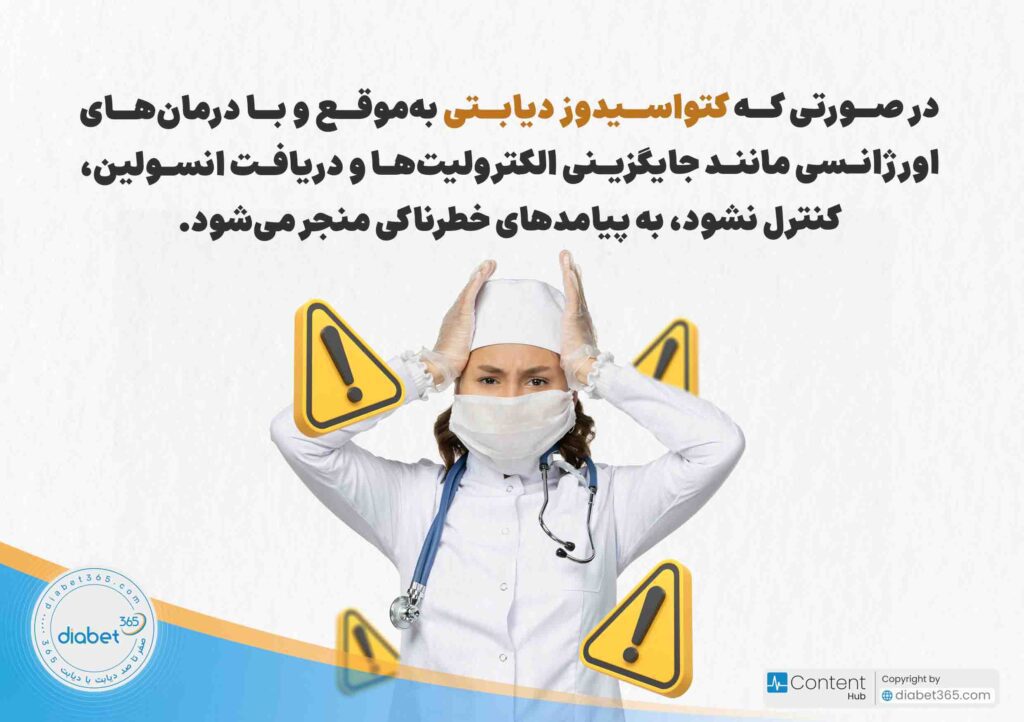 چگونه از کتواسیدوز دیابتی جلوگیری کنیم؟ راه‌های درمان کتواسیدوز دیابتی: در صورتی که کتواسیدوز دیابتی به‌موقع و با درمان‌های اورژانسی مانند جایگزینی الکترولیت‌ها و دریافت انسولین، کنترل نشود، به پیامدهای خطرناکی منجر گردد.