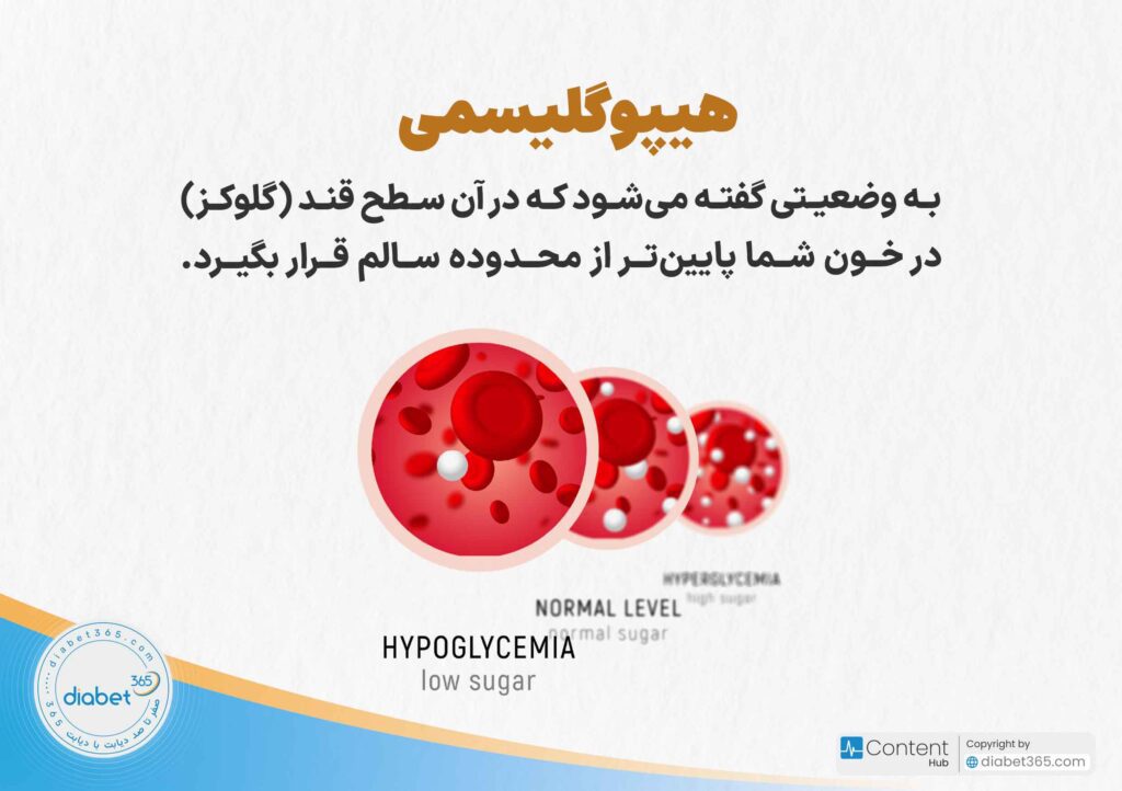 هیپوگلیسمی یا افت قند خون چیست؟هیپوگلیسمی، به وضعیتی گفته می‌شود که در آن سطح قند (گلوکز) در خون شما پایین‌تر از محدوده سالم قرار بگیرد.