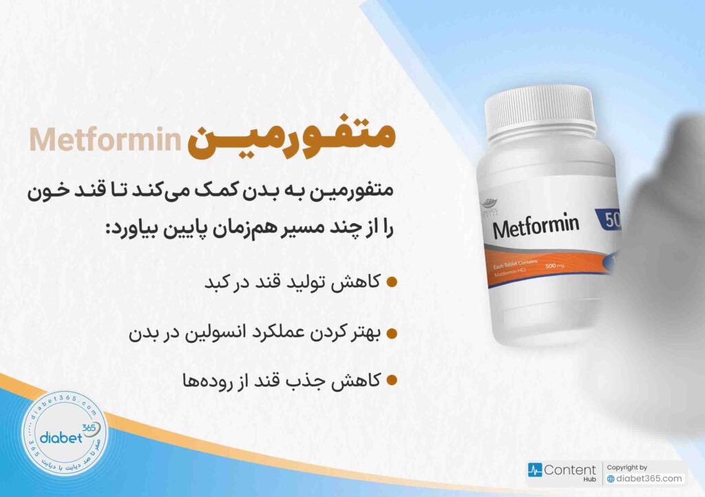 داروهای دیابت چیست؟ و هر کدام چه کاربردی دارند؟ متفورمین به بدن کمک می‌کند تا قند خون را از چند مسیر هم‌زمان پایین بیاورد: کاهش تولید قند در کبد بهتر کردن عملکرد انسولین در بدن کاهش جذب قند از روده‌ها