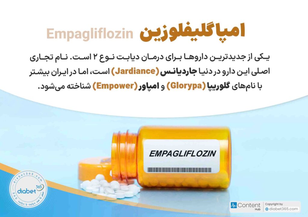 داروهای دیابت چیست؟ و هر کدام چه کاربردی دارند؟ امپاگلیفلوزین یکی از جدیدترین داروها برای درمان دیابت نوع ۲ است. نام تجاری اصلی این دارو در دنیا جاردیانس (Jardiance) است، اما در ایران بیشتر با نام‌های گلوریپا (Glorypa) و امپاور (Empower) شناخته می‌شود.