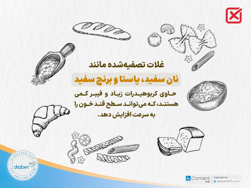 بهترین غذاها برای دیابت