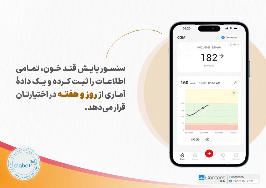 ثبت اطلاعات و ایجاد نمودار در اپلیکیشن سی جی ام