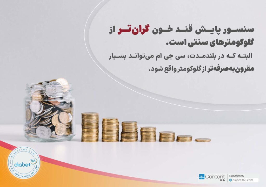 سنسور پایش قند خون گرانتر از گلوکومترهای سنتی است