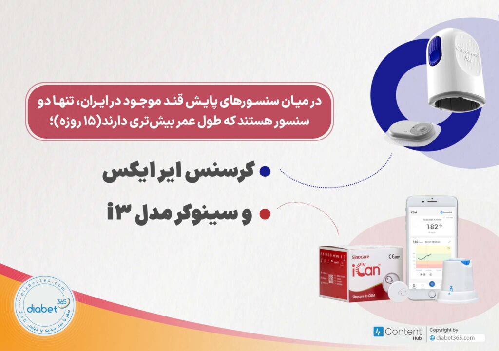 سنسور سینوکر iCan i3. عمر 15 روزه دارد.