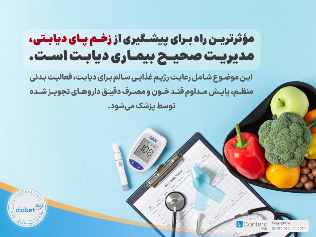 چگونه از زخم پای دیابتی جلوگیری کنیم؟: مؤثرترین راه برای پیشگیری از زخم پای دیابتی، مدیریت صحیح بیماری دیابت است. این موضوع شامل رعایت رژیم غذایی سالم برای دیابت، فعالیت بدنی منظم، پایش مداوم قند خون و مصرف دقیق داروهای تجویز شده توسط پزشک میشود