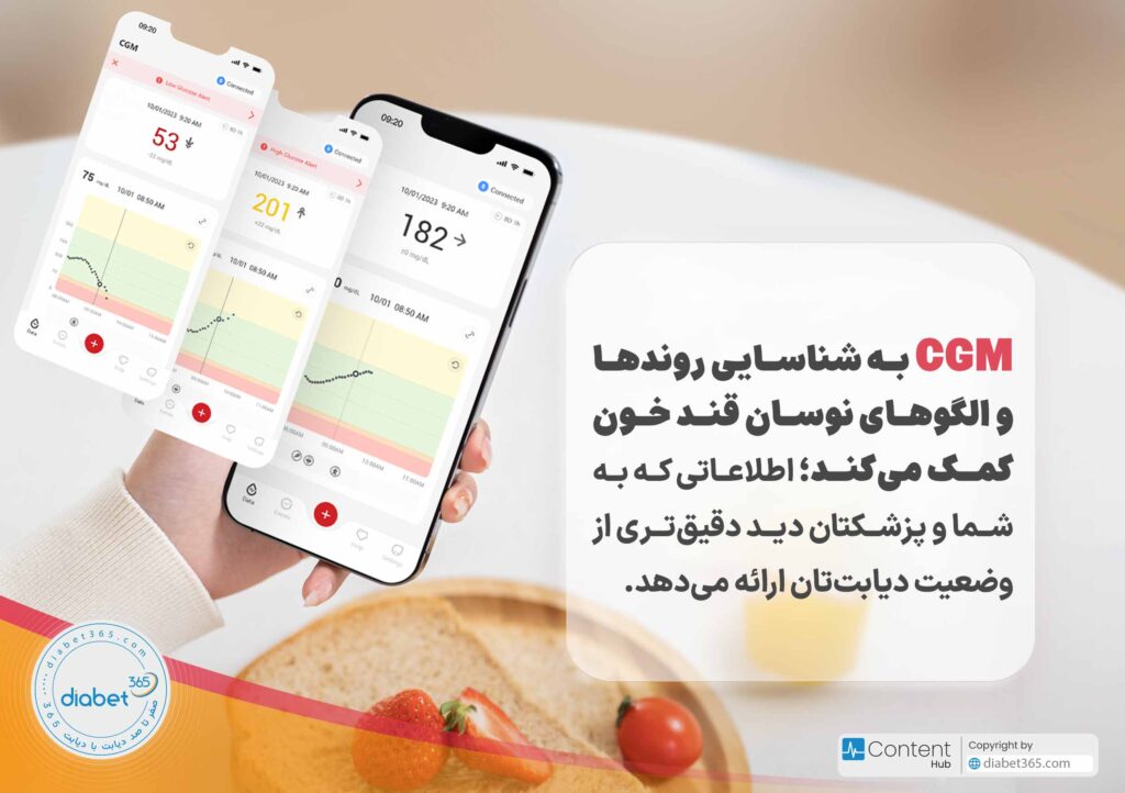 تفاوت گلوکومتر و سنسور پایش قند خون: CGM به شناسایی روندها و الگوهای نوسان قند خون کمک میکند؛ اطلاعاتی که به شما و پزشکتان دید دقیقتری از وضعیت دیابتتان ارائه میدهد.