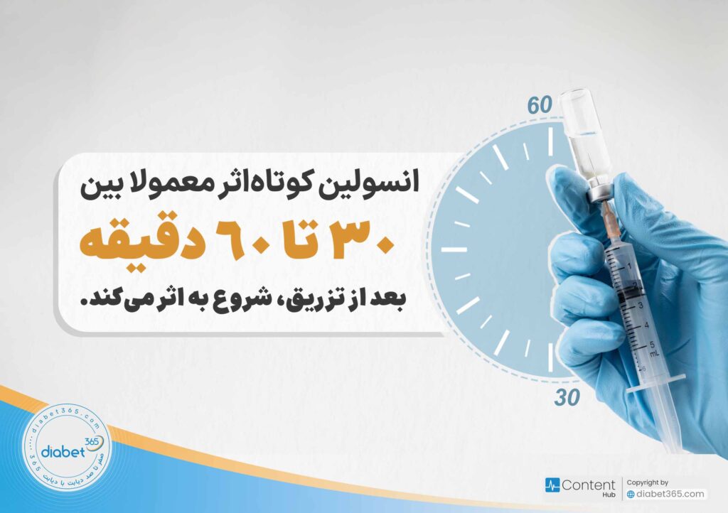 مقایسه انواع انسولین کوتاه اثر، متوسط اثر و طولانی اثر: انسولین کوتاه اثر معمولاً بین ۳۰ تا ۶۰ دقیقه بعد از تزریق شروع به اثر میکند.