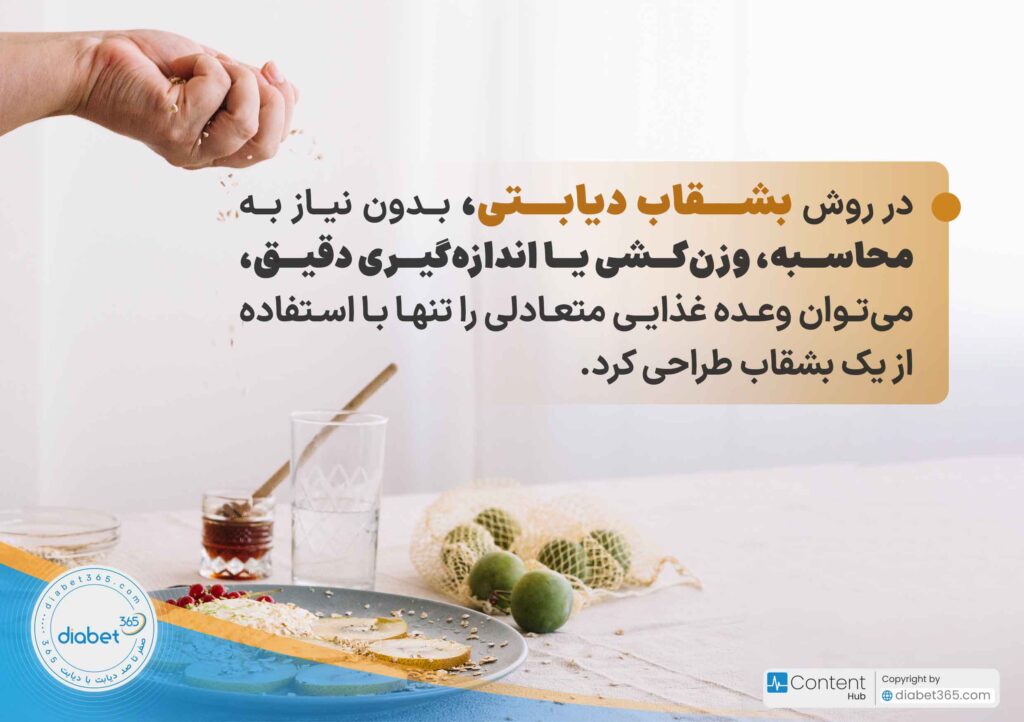 روش بشقاب دیابتی چیست؟: در روش بشقاب دیابتی، بدون نیاز به محاسبه، وزنکشی یا اندازهگیری دقیق، میتوان وعده غذایی متعادلی را تنها با استفاده از یک بشقاب طراحی کرد.