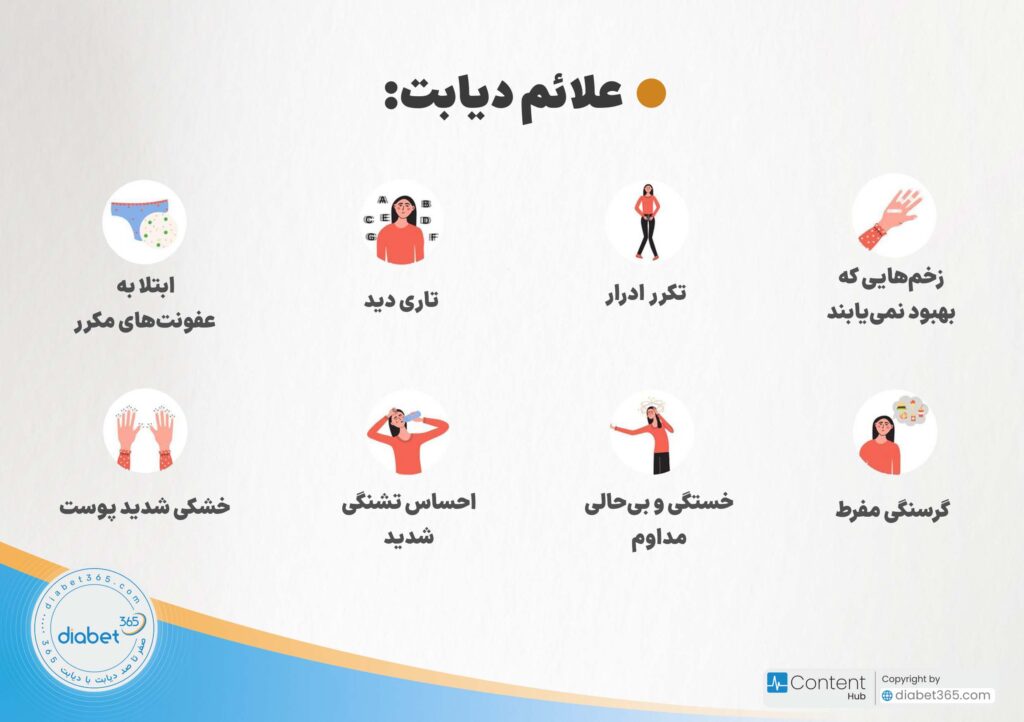 دیابت نوع 1 و 2 چه تفاوتی دارند؟: علائم دیابت: • تکرر ادرار • احساس تشنگی شدید • گرسنگی مفرط • خستگی و بیحالی مداوم • تاری دید • زخمهایی که بهبود نمییابند • خشکی شدید پوست • ابتلا به عفونتهای مکرر
