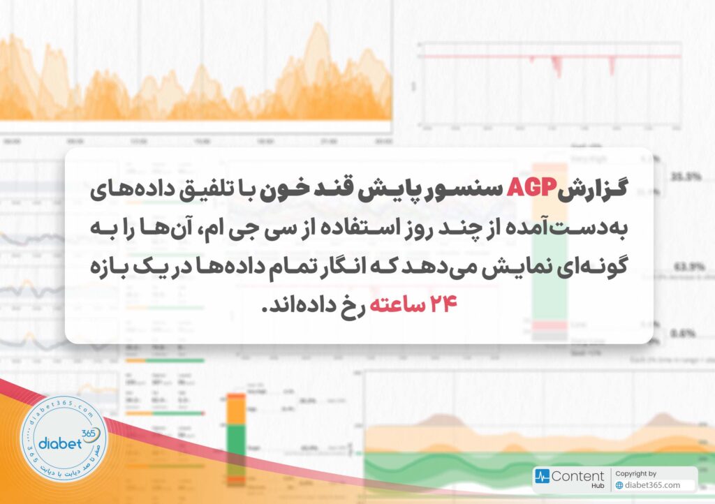 چگونه گزارش AGP سنسور پایش قند خون را تفسیر کنیم؟: گزارش AGP با ترکیب دادههای چند روز متوالی، تصویری فشرده از یک شبانهروز فرضی ارائه میکند. این گزارش بهوضوح نشان میدهد که در چه ساعاتی از روز احتمال افت یا افزایش مزمن قند وجود دارد.
