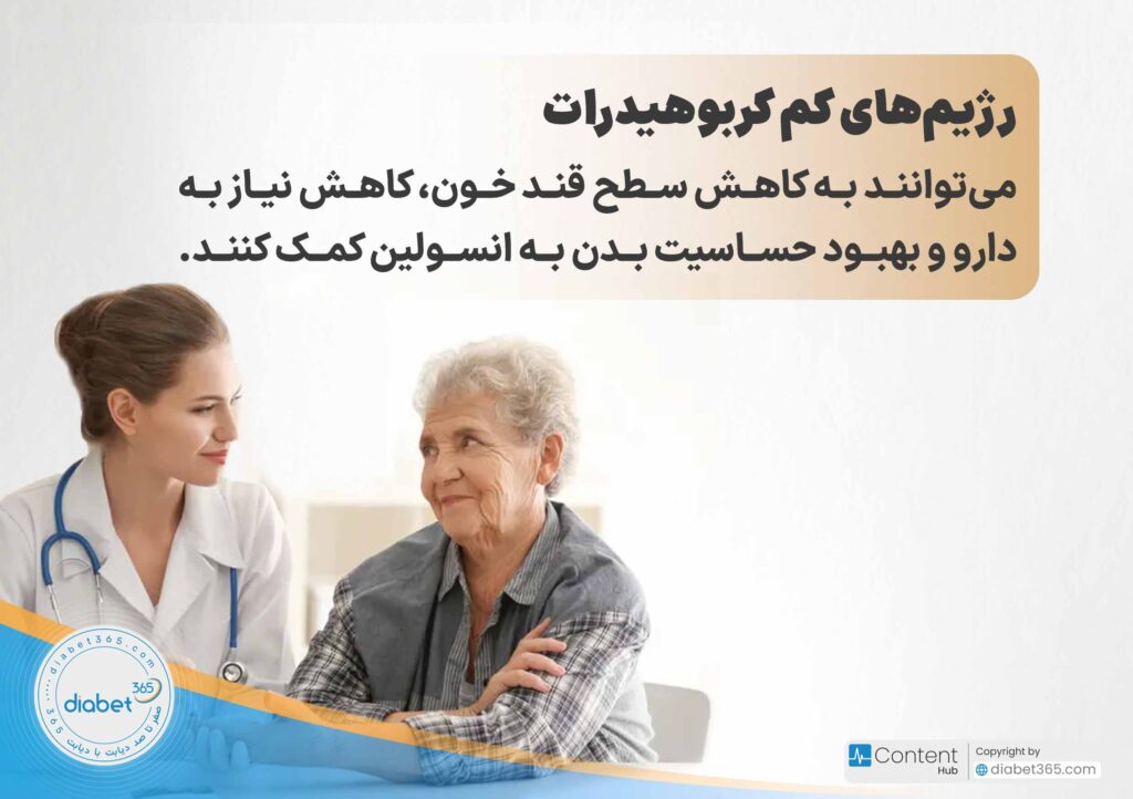 چگونه رژیم کم کربوهیدرات برای دیابتیها تنظیم کنیم؟: رژیمهای کم کربوهیدرات میتوانند به کاهش سطح قند خون، کاهش نیاز به دارو و بهبود حساسیت بدن به انسولین کمک کنند.