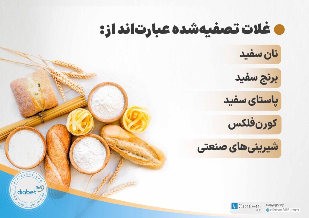 چگونه رژیم کم کربوهیدرات برای دیابتیها تنظیم کنیم؟: غلات تصفیهشده عبارتاند از: نان سفید، برنج، سفید، پاستای سفید، کورنفلکس، شیرینیهای صنعتی