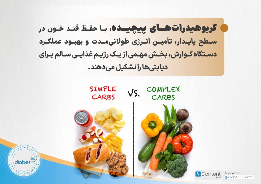 چگونه رژیم کم کربوهیدرات برای دیابتیها تنظیم کنیم؟: کربوهیدراتهای پیچیده، با حفظ قند خون در سطح پایدار، تأمین انرژی طولانیمدت و بهبود عملکرد دستگاه گوارش، بخش مهمی از یک رژیم غذایی سالم برای دیابتیها را تشکیل میدهند.