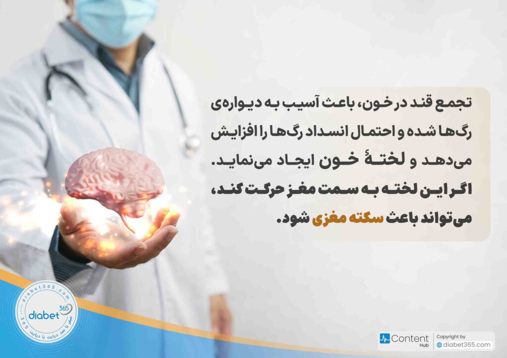 عوارض دیابت چیست؟ تجمع قند در خون، باعث آسیب به دیوارهی رگها شده و احتمال انسداد رگها را افزایش میدهد و لختۀ خون ایجاد مینماید. اگر این لخته به سمت مغز حرکت کند، میتواند باعث سکته مغزی شود.