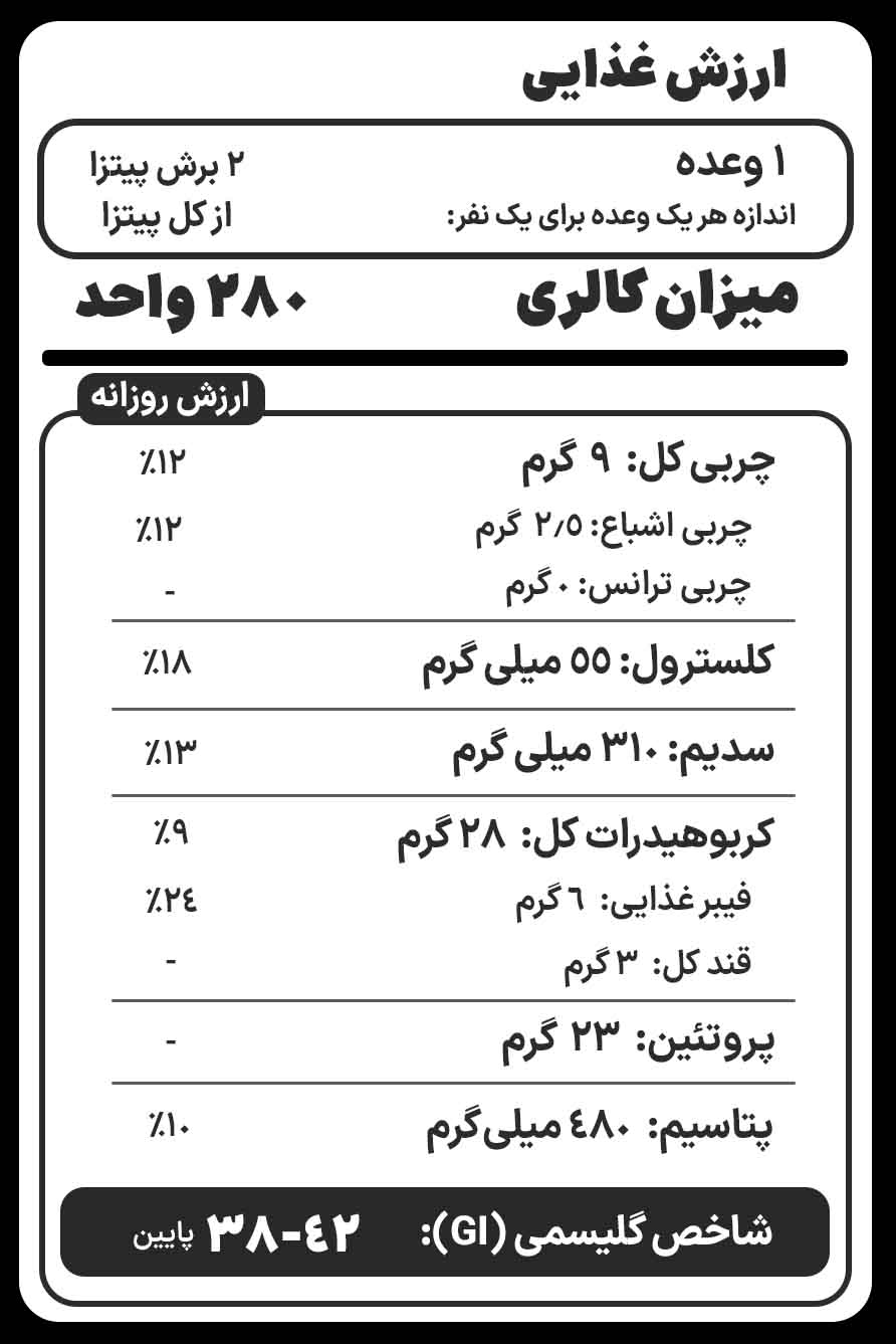 طرز تهیه پیتزای دیابتی