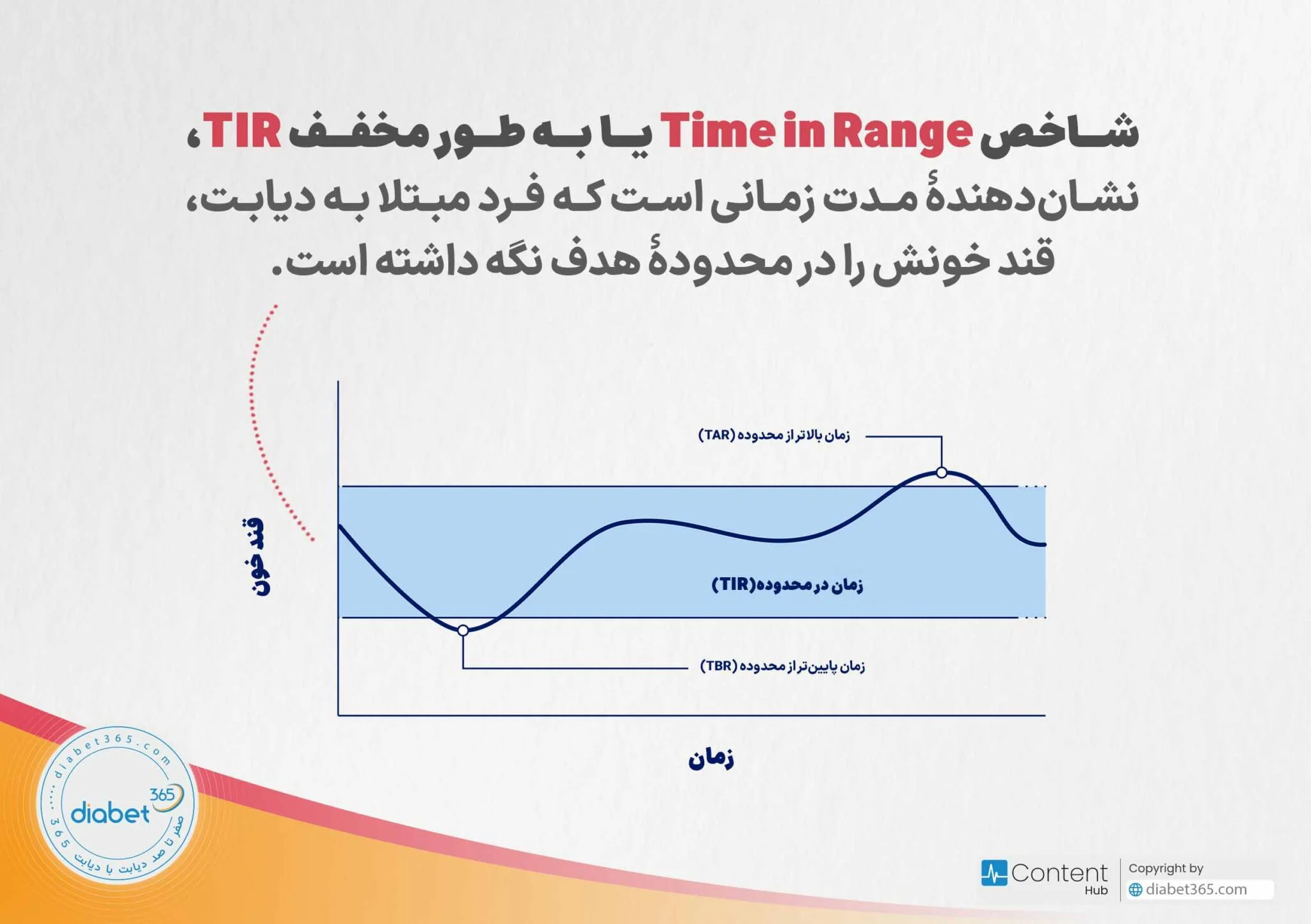 چگونه گزارش و نتایج سنسور پایش قند خون را تفسیر کنیم؟