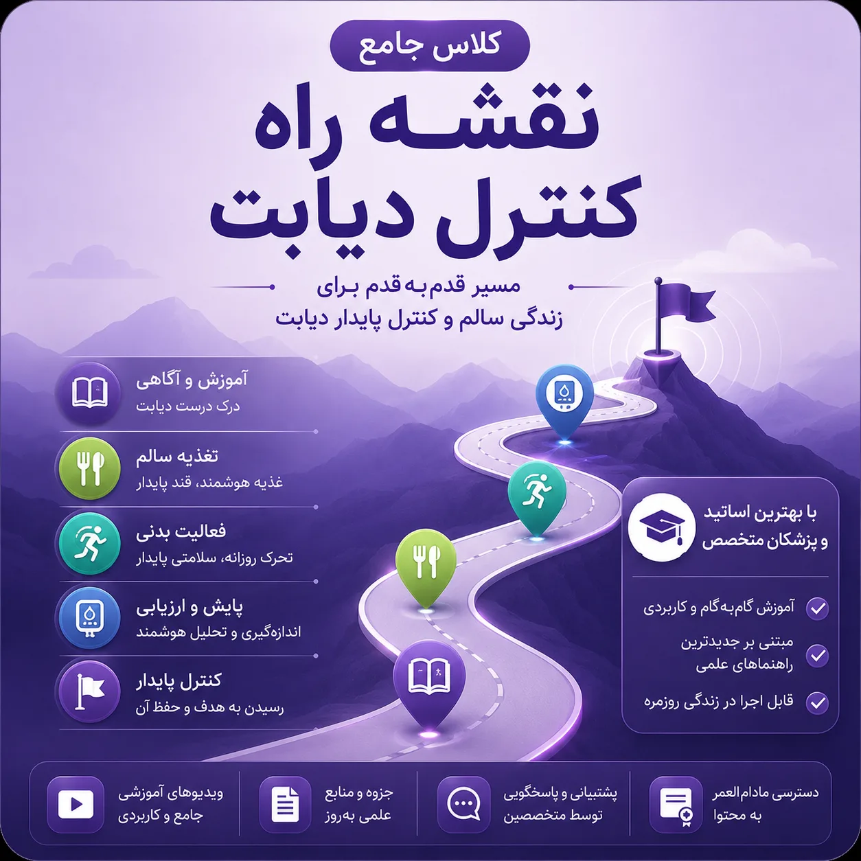 کلاس جامع نقشه راه کنترل دیابت